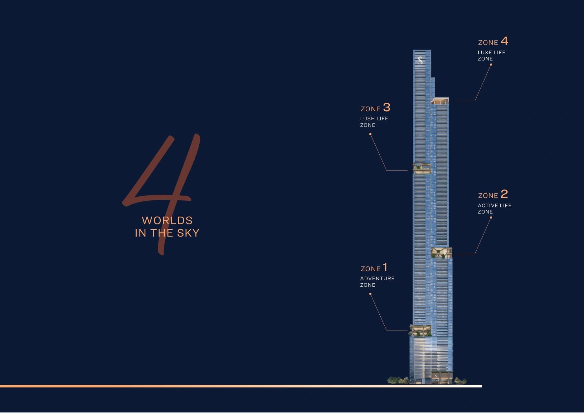SOBHA SKYPARKS